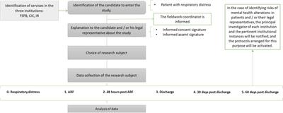 Incidence, etiology, sociodemographic and clinical characterization of acute respiratory failure in pediatric patients at a high-altitude city: A multicenter cohort study